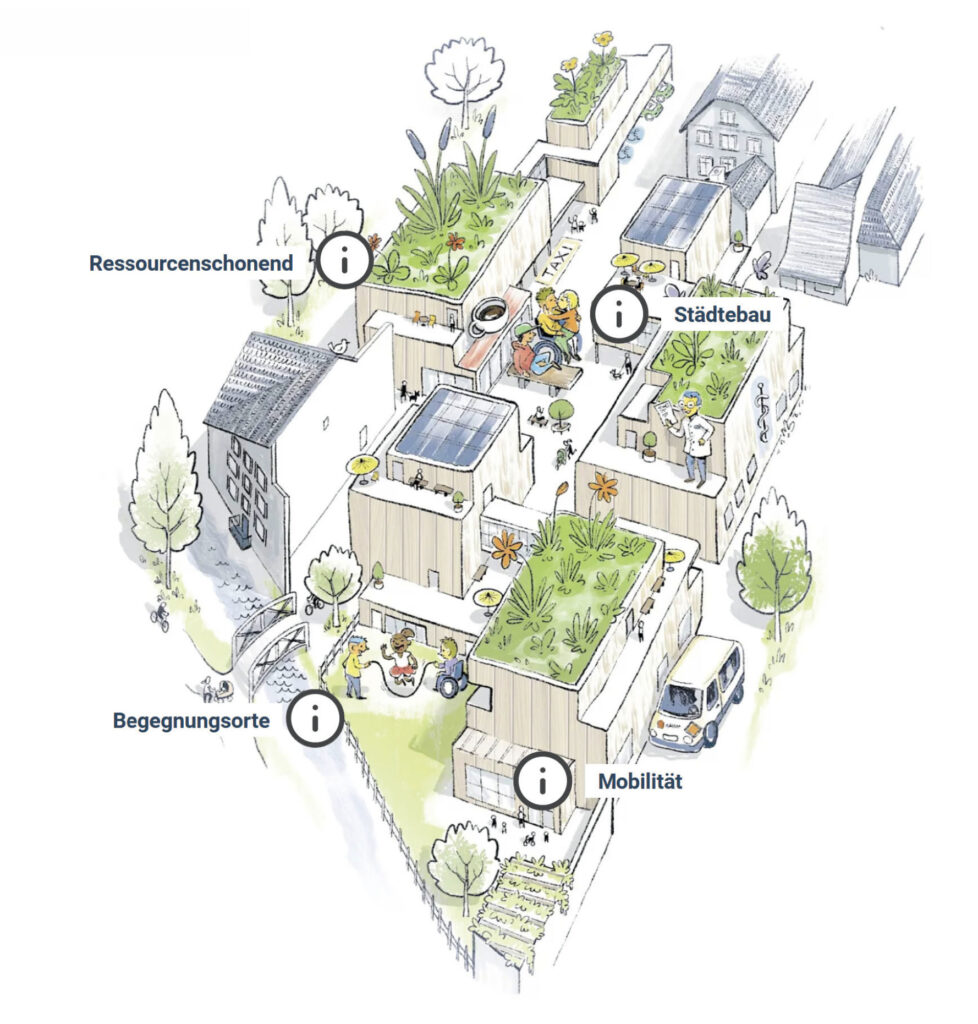 Illustration des Quartiers Dreikönig in Emmendingen mit Fokus auf Ressourcenschonung, Mobilität, Städtebau und Begegnungsorte.